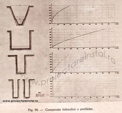 File:Poza 15 - Comparatia hidraulica a profilelor.jpg