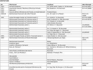 Tabel lucrari Ciortan.jpg