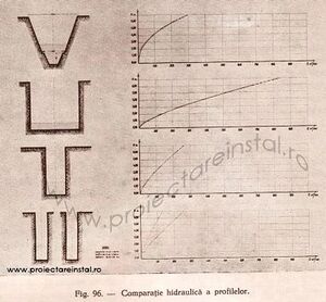 Poza 15 - Comparatia hidraulica a profilelor.jpg