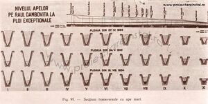 Poza 14 - Sectiuni transversale cu ape mari.jpg